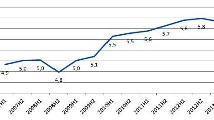 Hipoteki: zadłużenie Unii zaczęło spadać