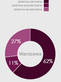 W 2017 r. ceny nowych mieszkań w stolicy będą nieznacznie rosły