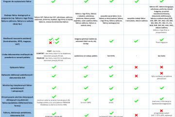 Jeden login do konta w banku i… deklaracji podatkowych