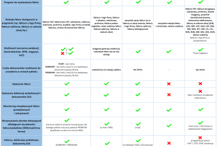 Jeden login do konta w banku i… deklaracji podatkowych