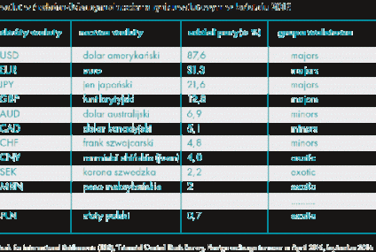 Dolar australijski i nowozelandzki w Rkantor.com