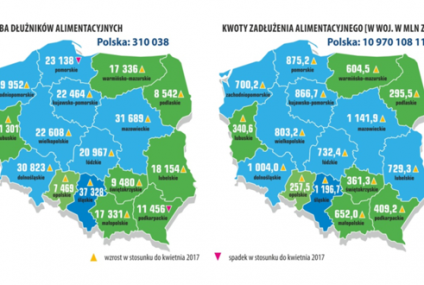 Liczba dłużników alimentacyjnych wciąż rośnie