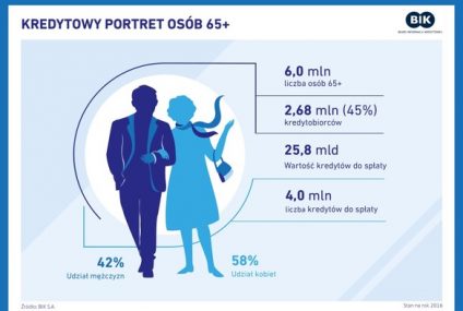 Kredytowe życie Babci i Dziadka
