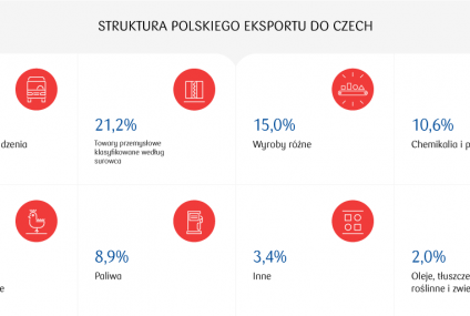 Oddział korporacyjny PKO Banku Polskiego w Czechach rozpoczyna działalność