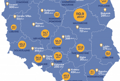 Ceny działek budowlanych w Polsce po III kw. 2013 r.