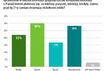 Insurtech wkracza w nowe obszary ubezpieczeń w Polsce