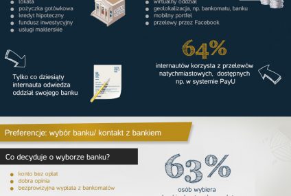 Bankowość i finanse po polsku - jak oszczędzamy, pożyczamy i wydajemy?