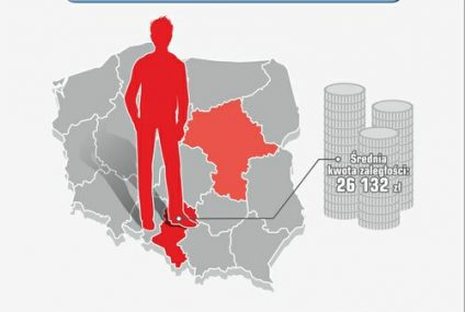 Prawie 2 mln Polaków ma długi