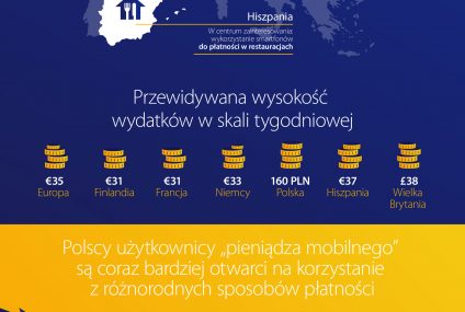 Smartfony na dobrej drodze do zastąpienia tradycyjnych portfeli