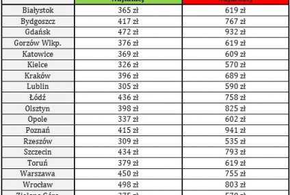 Kto da babci kredyt i ubezpieczy dziadka?