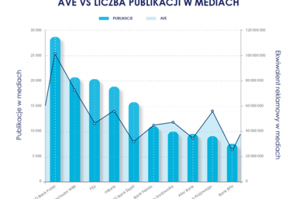 IMM: Podatek bankowy, szybkie pożyczki i koty. Branża finansowa w Q4 2015 w mediach