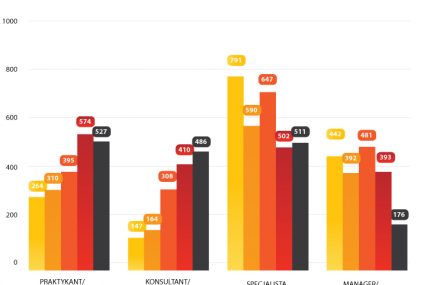 Koniec prosperity na rynku pracy w public relations