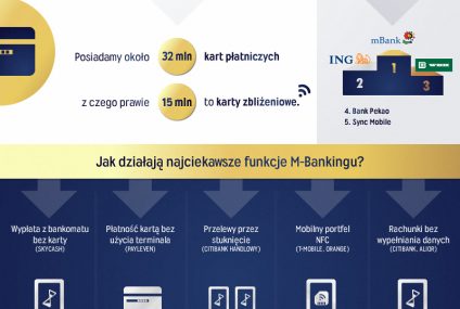 Polska bankowość mobilna: fakty i ciekawostki [infografika]
