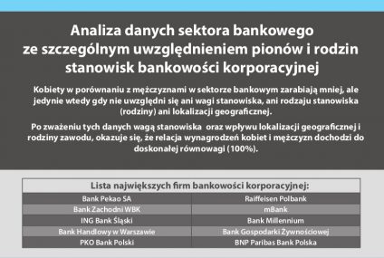 Wzorce bankowości korporacyjnej w Polsce