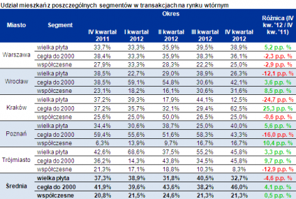 Spadła popularność wielkiej płyty