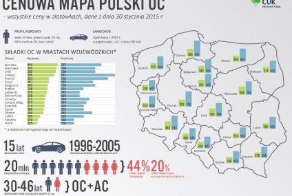 Ceny OC na początku roku spadły