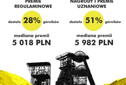 Wysokość premii i nagród górniczych