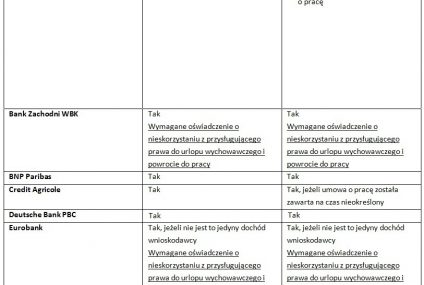 Kobieta w ciąży idzie po kredyt hipoteczny