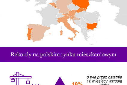 Polacy kupują najwięcej nowych mieszkań w Europie