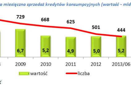 BIKSco CreditRisk 3. Nowa generacja modelu scoringowego Biura Informacji Kredytowej