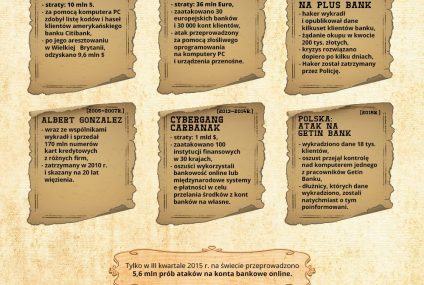 Złap mnie, jeśli potrafisz. Banki na celowniku cyberprzestępców
