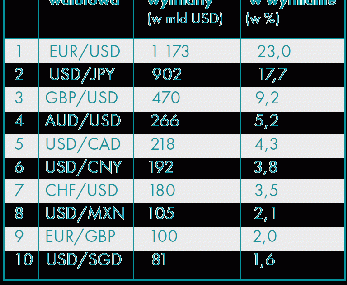Jen japoński w Rkantor.com - 17 nowych par walutowych