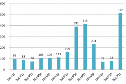 Zbliża się koniec MdM-u na ten rok