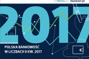 Polska bankowość w pigułce. Pobierz nowy raport PRNews.pl