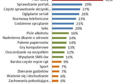 Co trzeci Polak poniósł finansowe, społeczne lub zdrowotne negatywne konsekwencje swoich nawyków i uzależnień