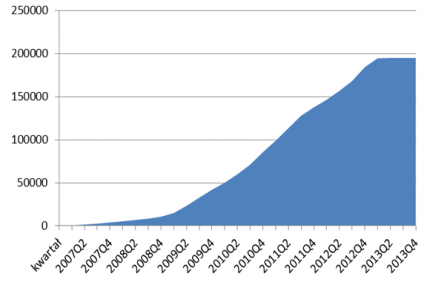 Raty kredytów z programu Rodzina na Swoim skoczą wkrótce nawet o 30 proc.
