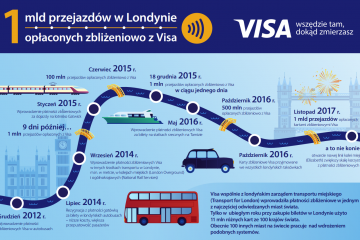 Visa chce przyspieszyć proces upowszechniania płatności zbliżeniowych w transporcie publicznym