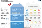 Coraz mniej frankowiczów. Nowy raport BIK
