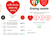 Szybkie przelewy na konto WOŚP w nowej aktualizacji aplikacji mBanku