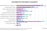 Sondaż Deutsche Bank: Mamy więcej oszczędności, ale wciąż stawiamy na lokaty