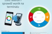 Ostateczny koniec portmonetki PeoPay - klienci dostają wypowiedzenia