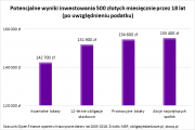 5 sposobów na pomnożenie 500+