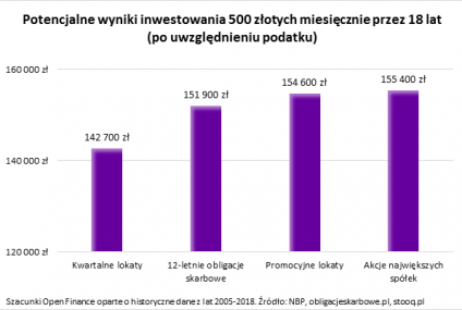 5 sposobów na pomnożenie 500+