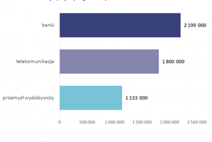 Zarobki kobiet w zarządach. Najlepiej płacą Alior Bank i Bank Millennium