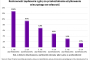 Najlepszą lokatą – wykup wieczystego z bonifikatą