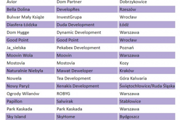 TOP20 najdziwniejszych nazw inwestycji deweloperskich
