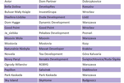 TOP20 najdziwniejszych nazw inwestycji deweloperskich
