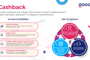 Cashback – nowy etap w rozwoju goodie