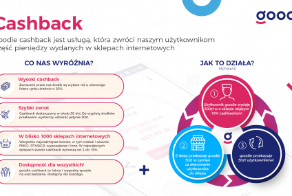 Cashback – nowy etap w rozwoju goodie