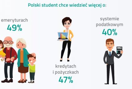 Pracowici, oszczędni i żyjący skromnie – Polscy Studenci 2018