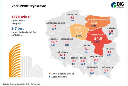 Czynsz nakręca długi, bo trafia na koniec listy płatności