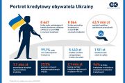 Motyw ukraiński w historii kredytowej