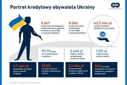 Motyw ukraiński w historii kredytowej