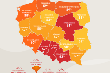 Badanie Mastercard: Opolszczyzna i Mazowsze liderami na „Mapie Polski bezgotówkowej”