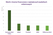 Santander Bank Polska wydał we wrześniu ponad 29 mln zł na kampanię rebrandingową