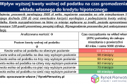 Wyższa „kwota wolna” pomogłaby nam w zakupie lokum?